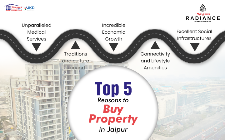 Best 5 Reasons to Buy Property in Jaipur